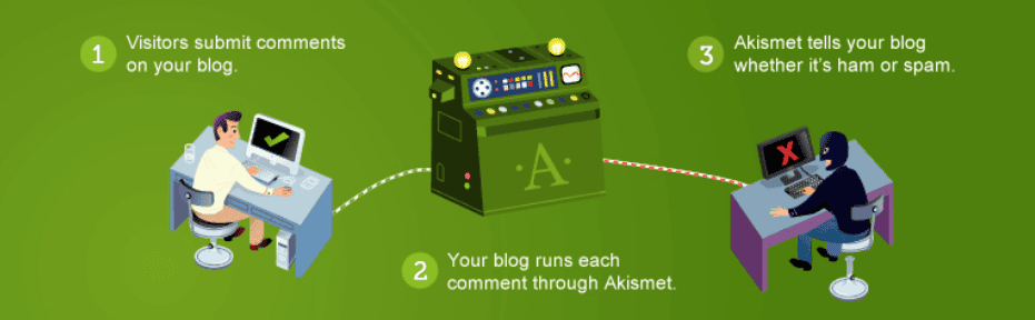 Akismet Anti Spam: best wordpress plugins for blogs 