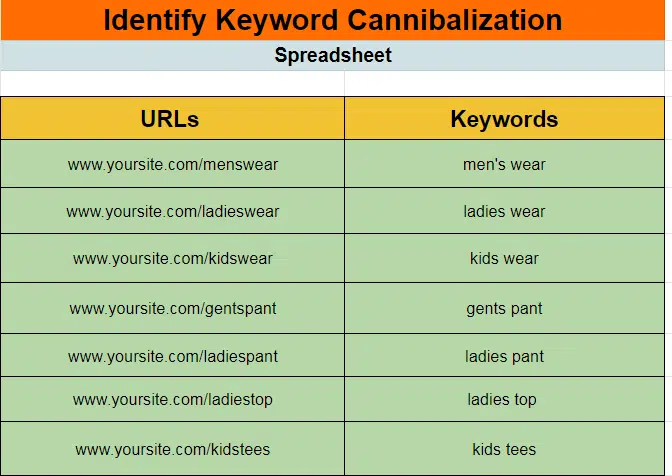 how to fix keyword cannibalization 