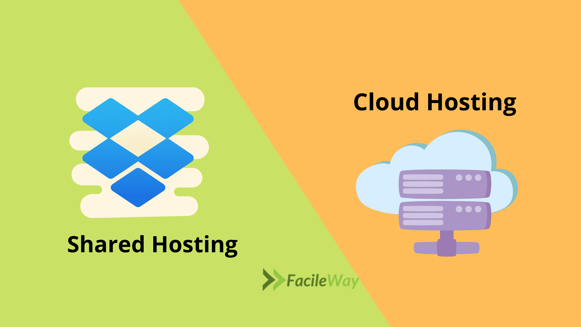 Shared Vs Cloud Hosting