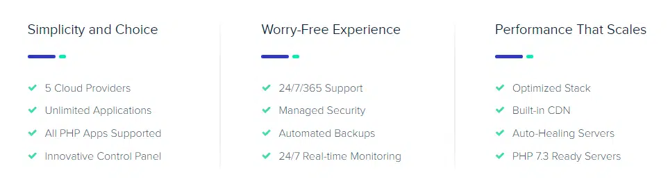 Cloudways Free Trial 