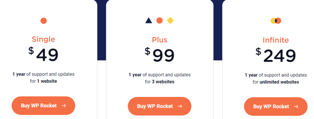 WP Rocket Lifetime Deal 