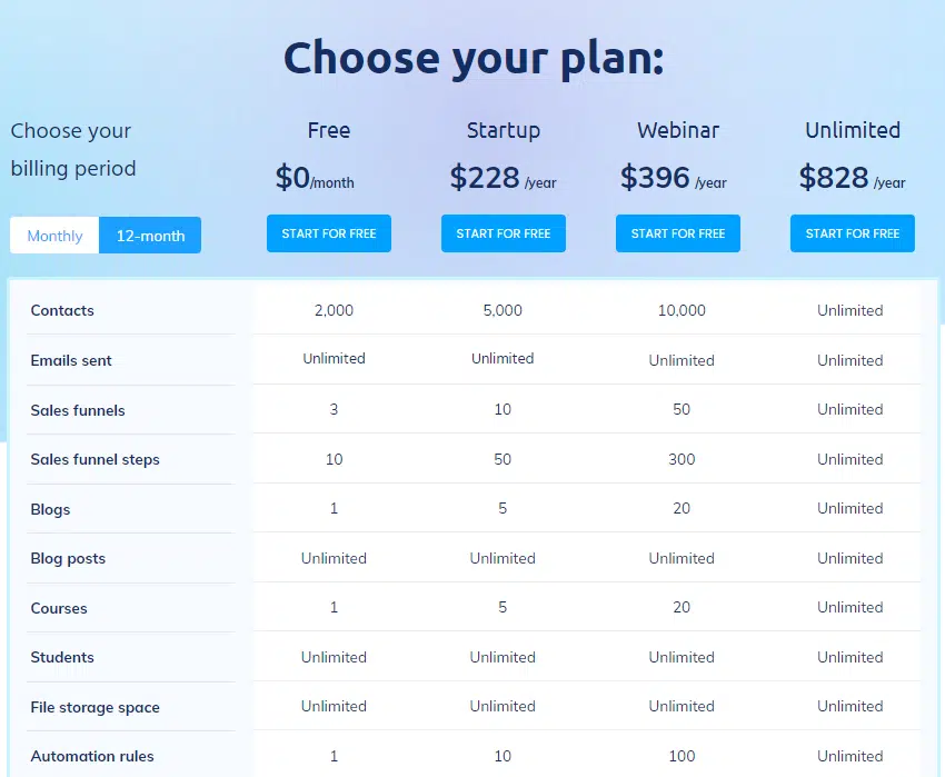 Systeme.io pricing plans 