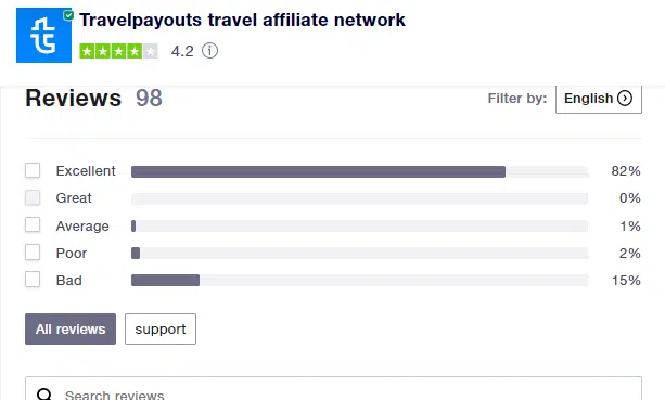 TravelPayouts Review On TrustPilot 