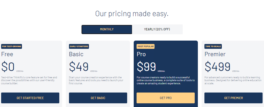 Thinkific Pricing Plans 