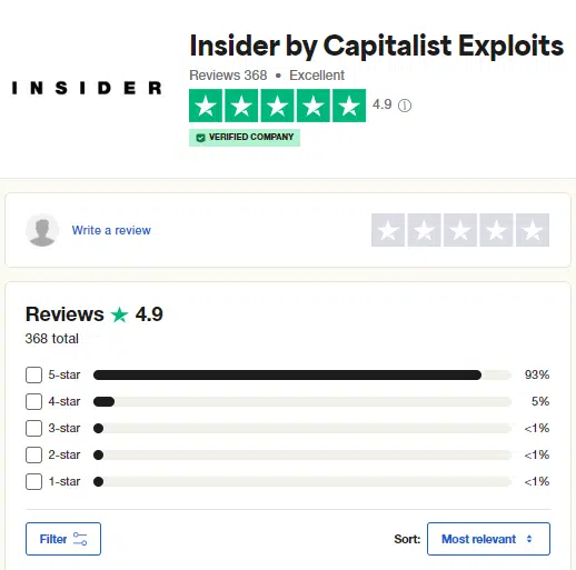 Capitalist Exploits On TrustPilot 