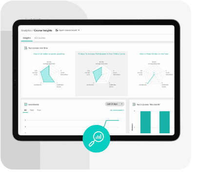 LearnWorlds Reporting Dashboard 