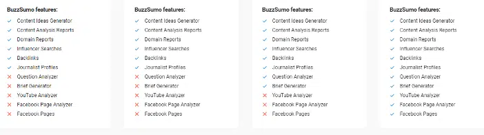 Buzzsumo Features 