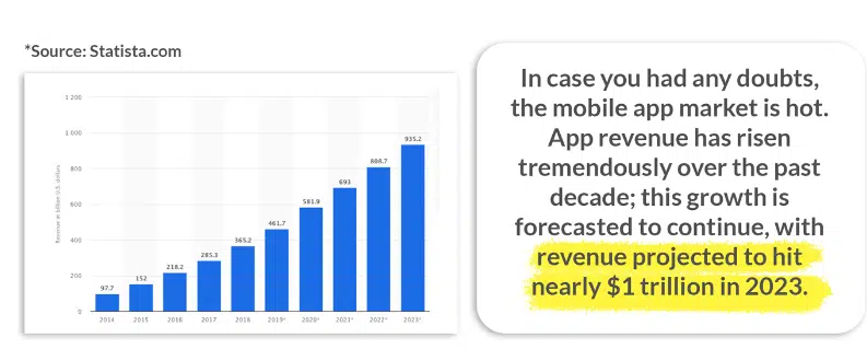 Mobile App Growth Statistics 
