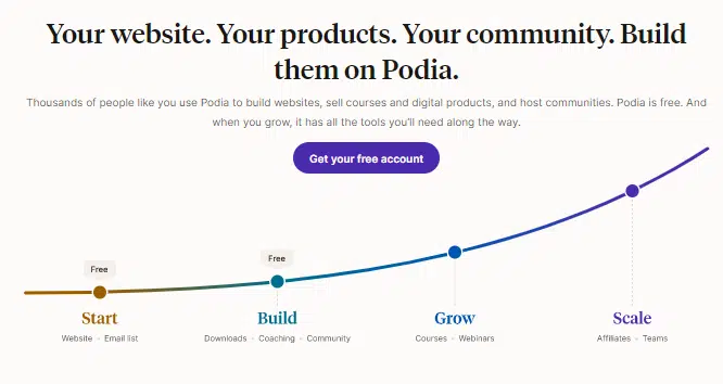 Podia course builder is another amazing passion.io alternatives