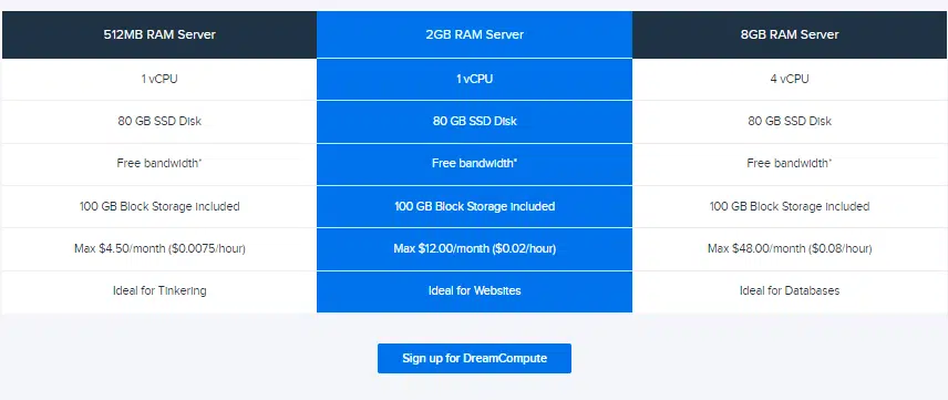 Dreamhost cloud hosting provider pricing 