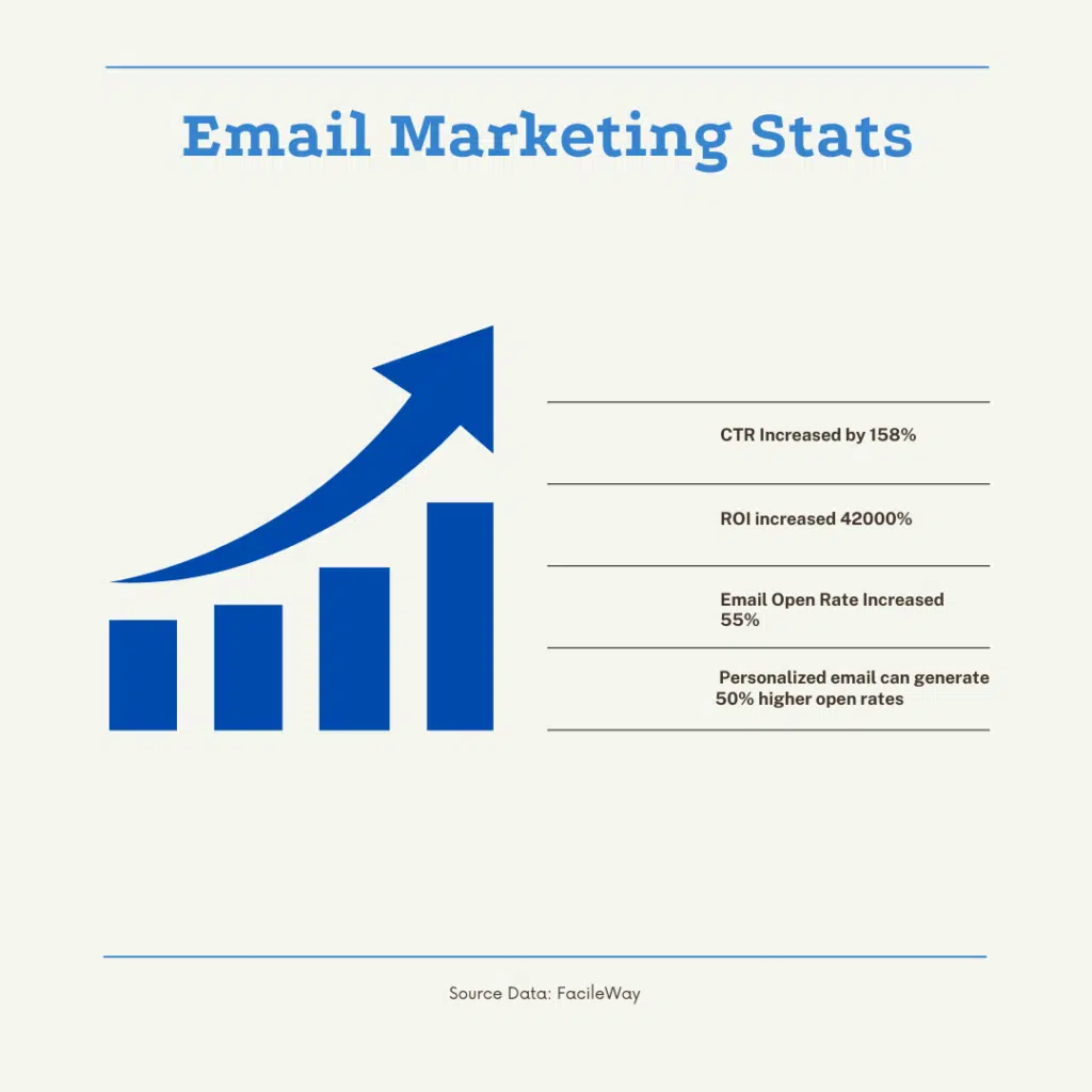 Email Marketing Sales Statistics 