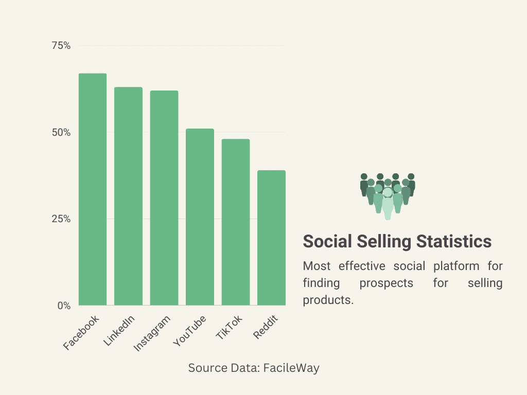 25 Mind-Blowing Sales Statistics For 2023: Latest Data