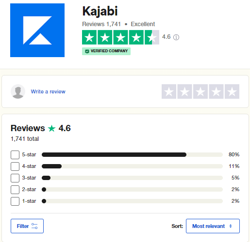 Kajabi real customer feedback 