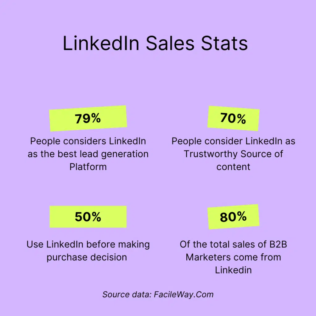 Sales Statistics for LinkedIn 