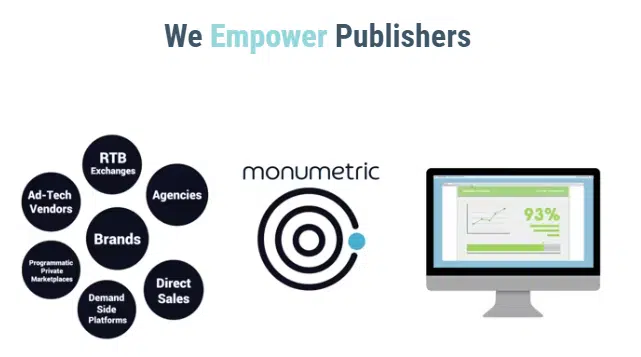 Monumetric is one of the best ad networks for publishers and bloggers 
