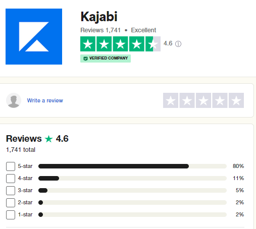 Kajabi Reviews On Trustpilot 