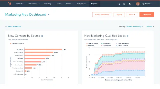 HubSpot Lead Generation feature by Marketing hub