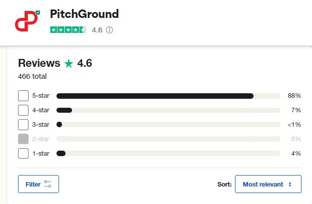 Pitchground Reviews on Trustpilot 