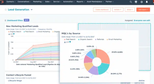 HubSpot Report & Analytics Dashboard 