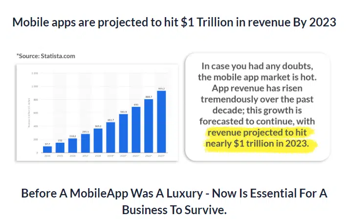 Mobile Apps Statistics 