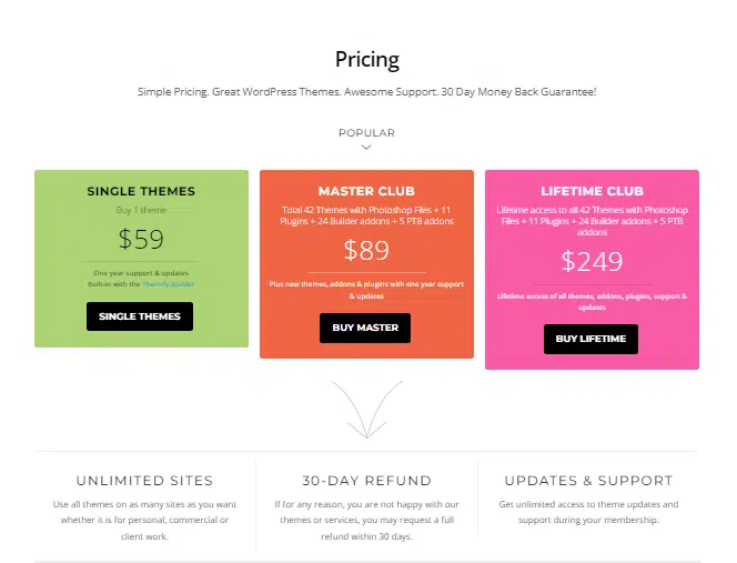 Themify Pricing 