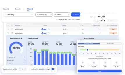 WriterZen Pricing Reviews