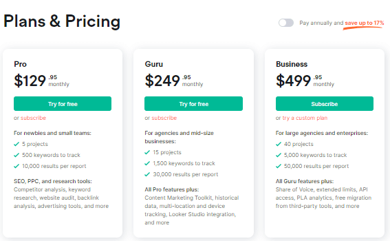 Semrush premium pricing plan 