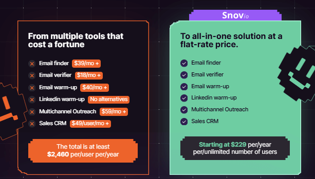 Snov.io 黑色星期五特惠