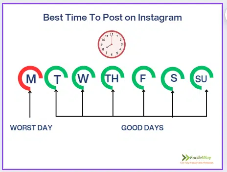 Best time to Post on Instagram