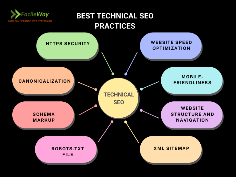 Technical SEO practices