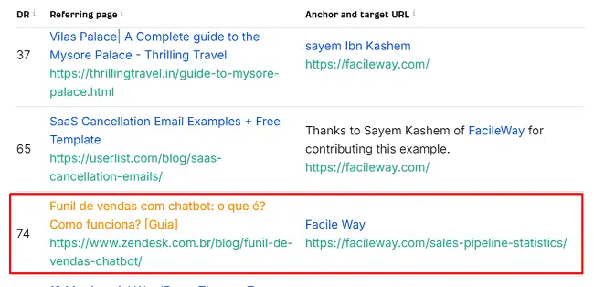 Ahrefs DR 74 Backlink earned from writing quality content