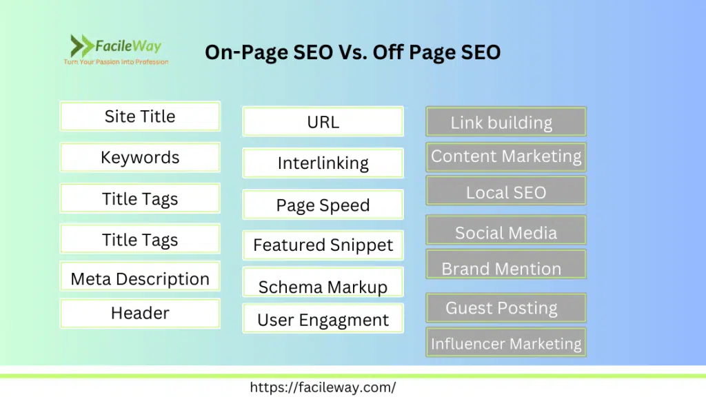 On-page SEO vs Off-Page SEO
