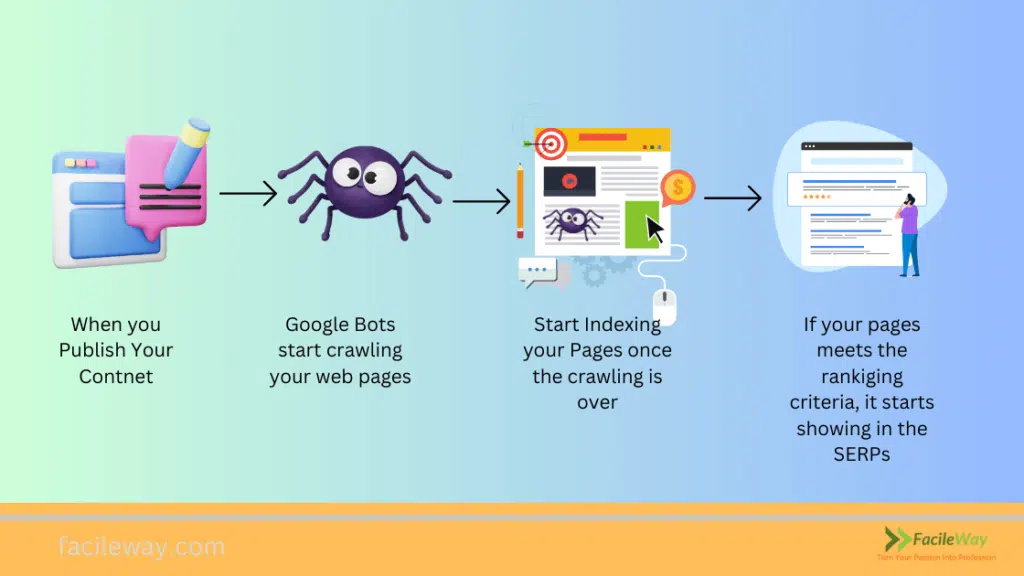 How Crawling Works Explained in the image