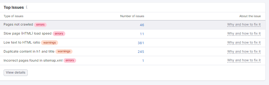 Technical SEO issues