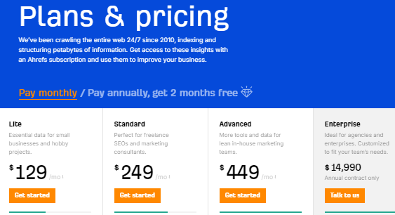 Ahrefs Pricing