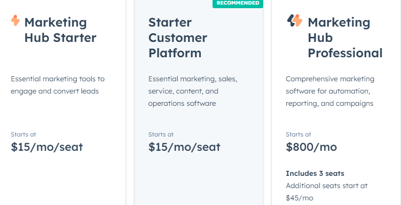 Hubspot is the best SEO Reporting Software