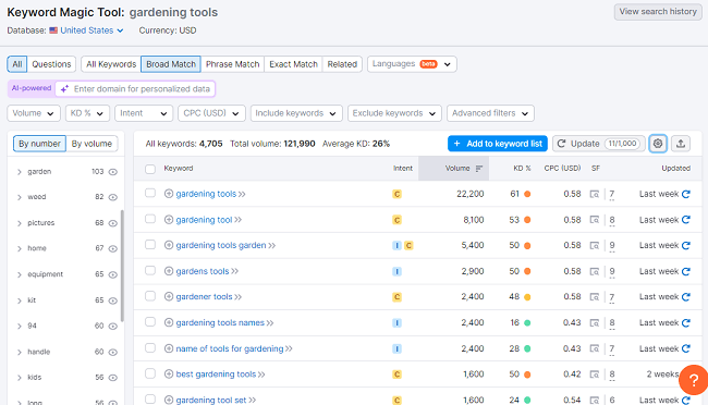 Keyword Magic tool find the long-tail keywords