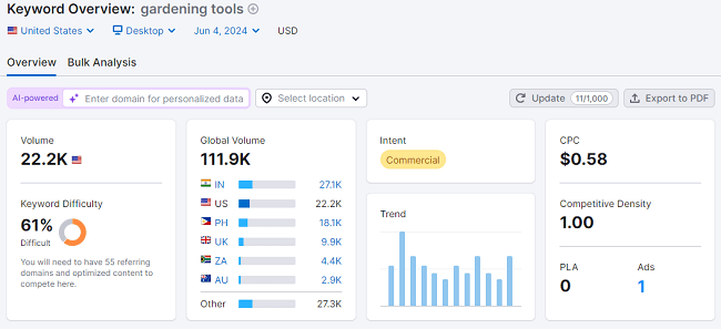 How to find long-tail keywords