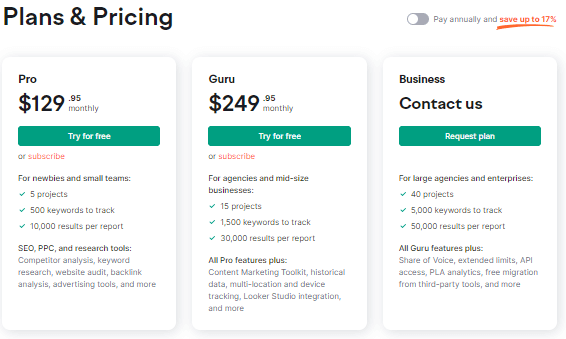 Semrush Pricing