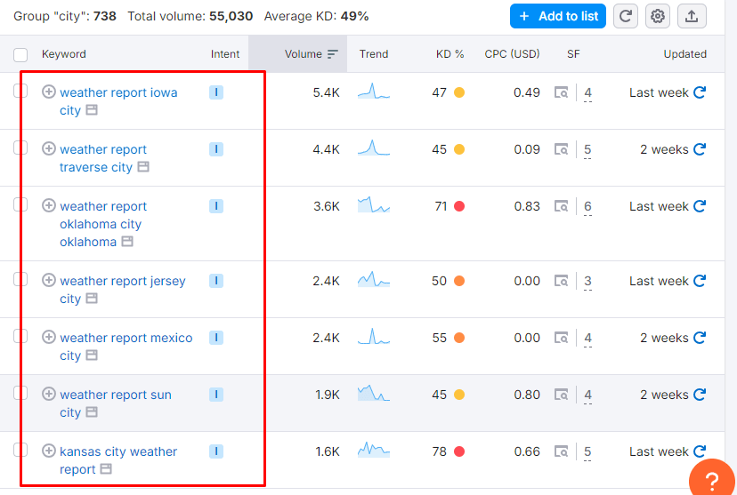 Keyword for voice search engine optimization