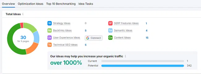 Semrush On-Page SEO Checker