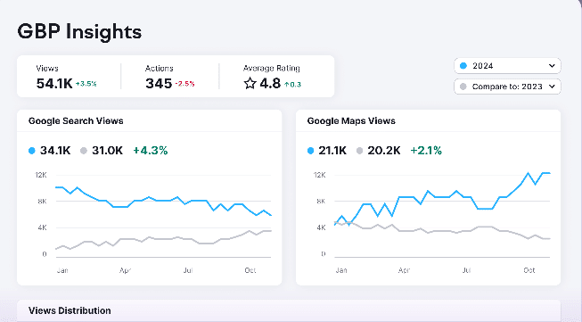Semrush Local SEO Tool