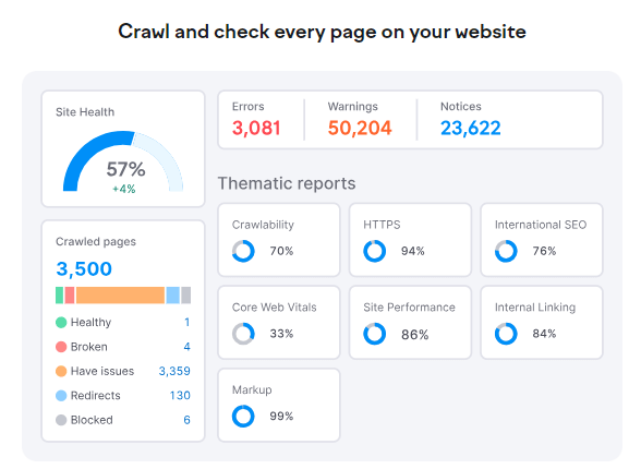 Semrush SEO Audit Services Features