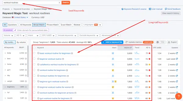 Semrush Keyword Research tool