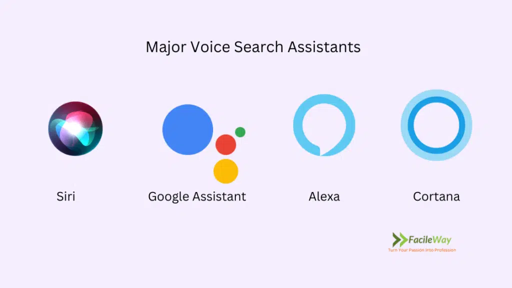 Make sure Voice Search Engine Optimization for these major search assistants