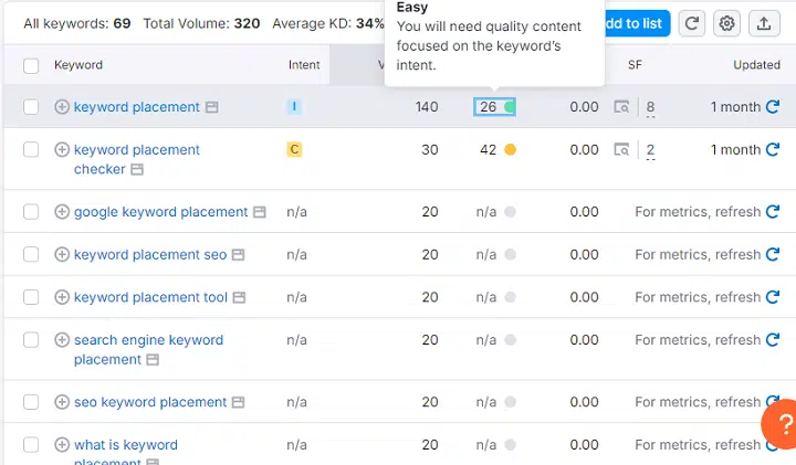 Keyword Research For SEO 