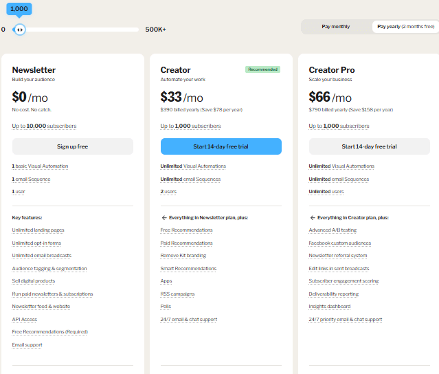ConvertKit pricing plans