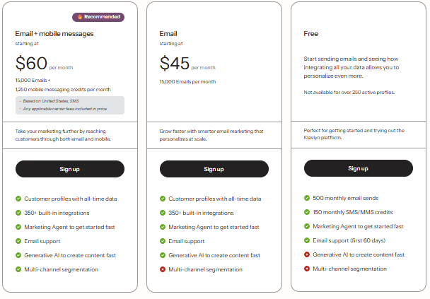 Klaviyo Pricing plans