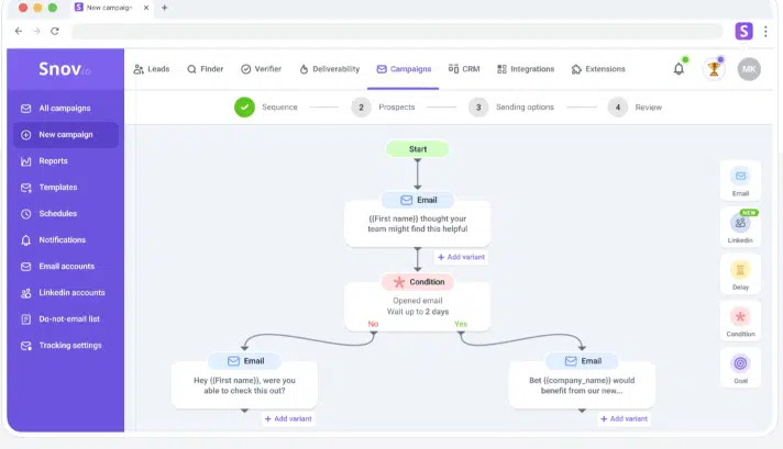 电子邮件推广功能 