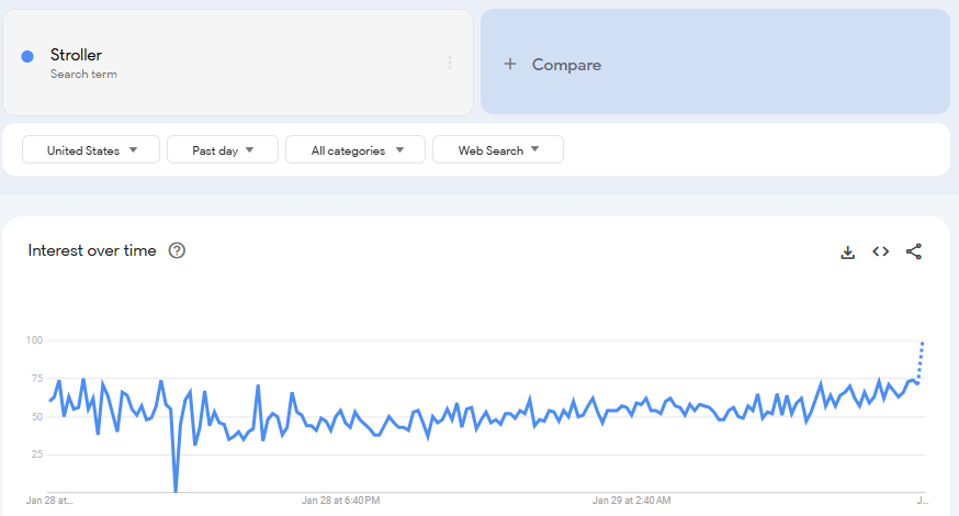 Google Trends